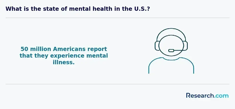 state of mental health