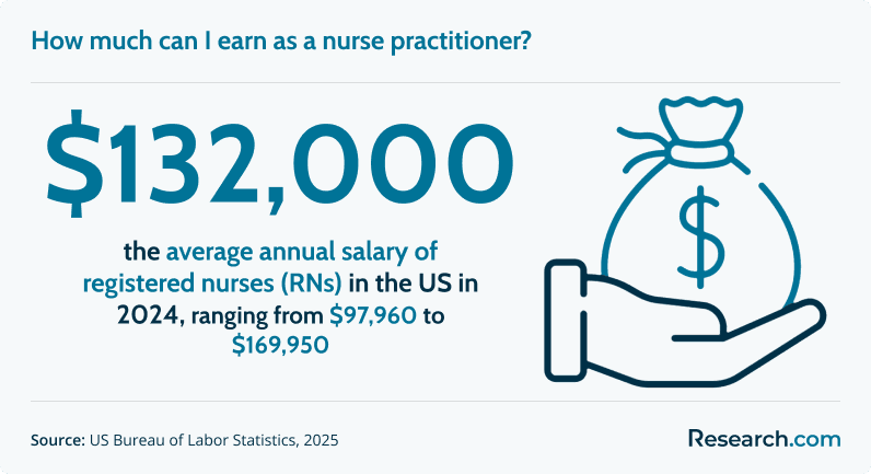 salary as nurse practitioner.png
