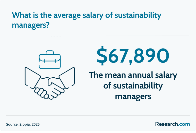 average salary