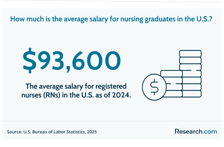 salary for rns.png