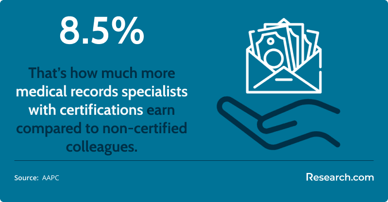 salary increase for medical records specialists with certifications.png