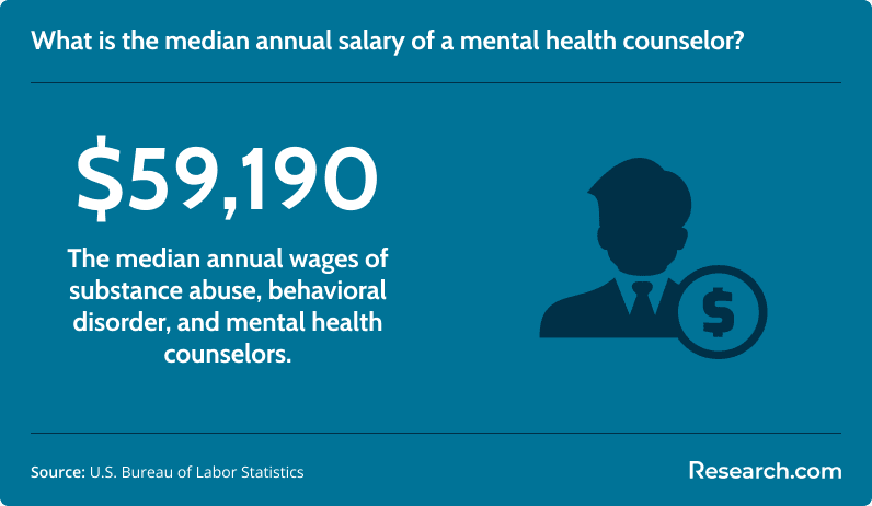 salary mental health counselor.png