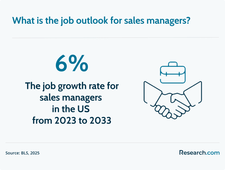 sales manager job outlook