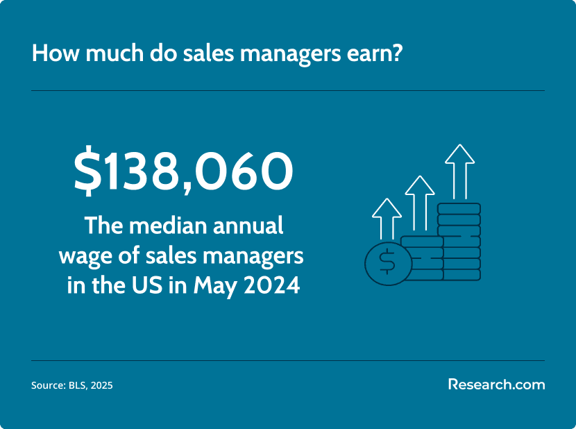 sales manager salary