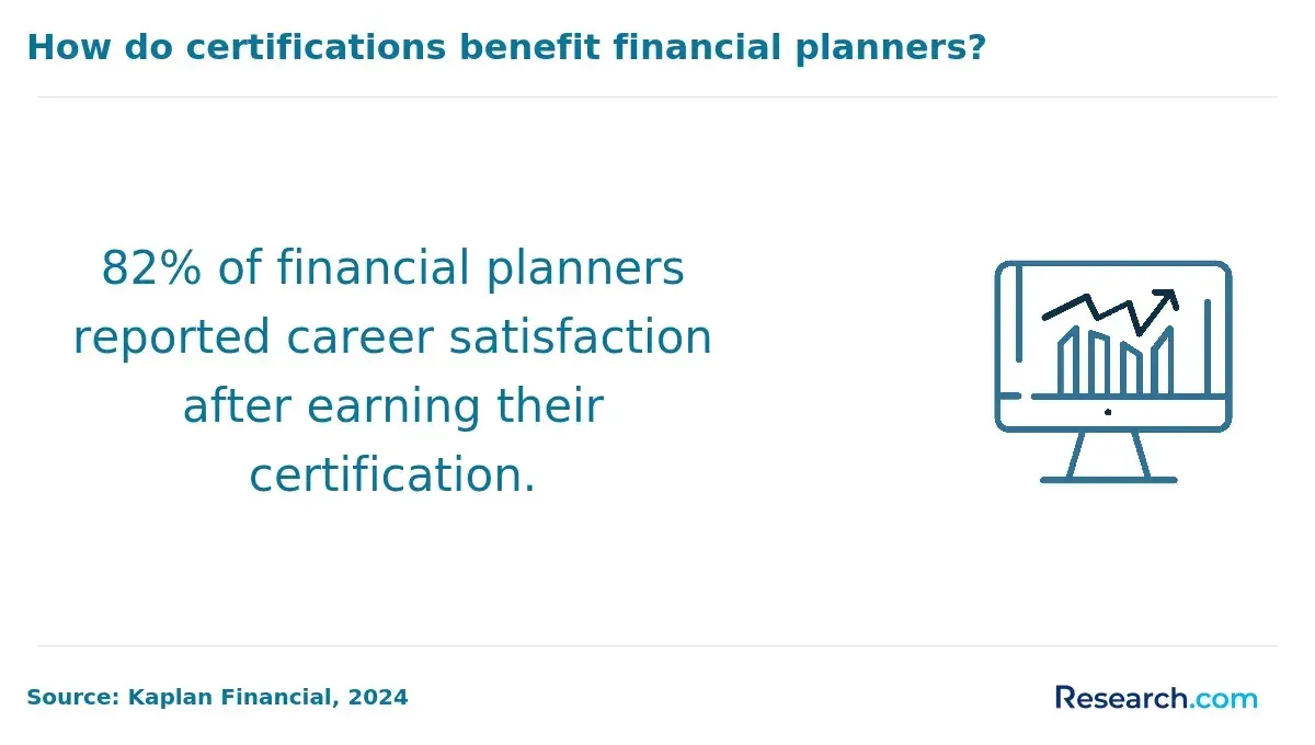 satisfied with careers