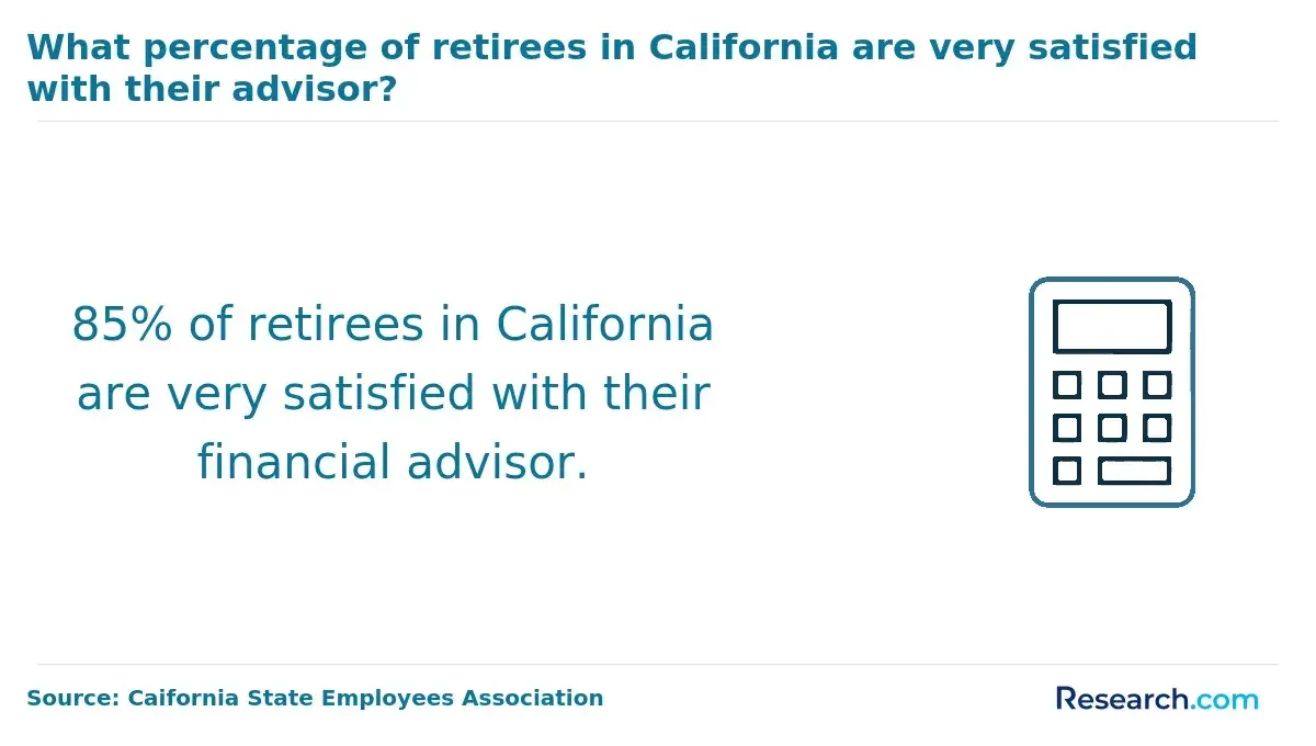 satisfied with financial advisors&nbsp;
