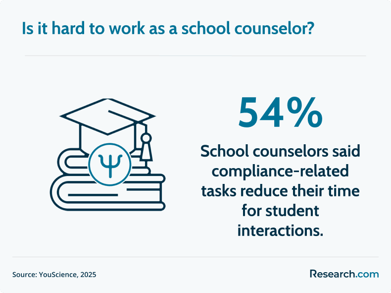 school counselor difficulty