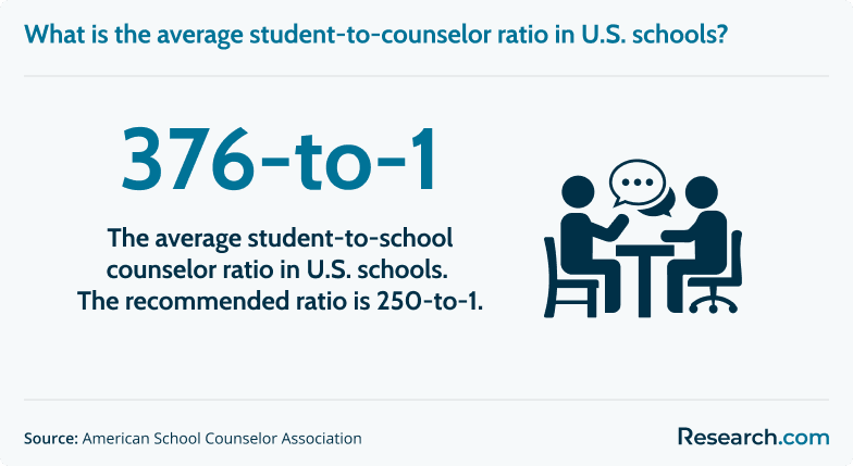 school counselors.png