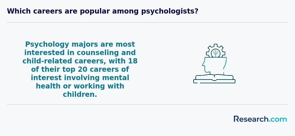 popular careers among psychologists