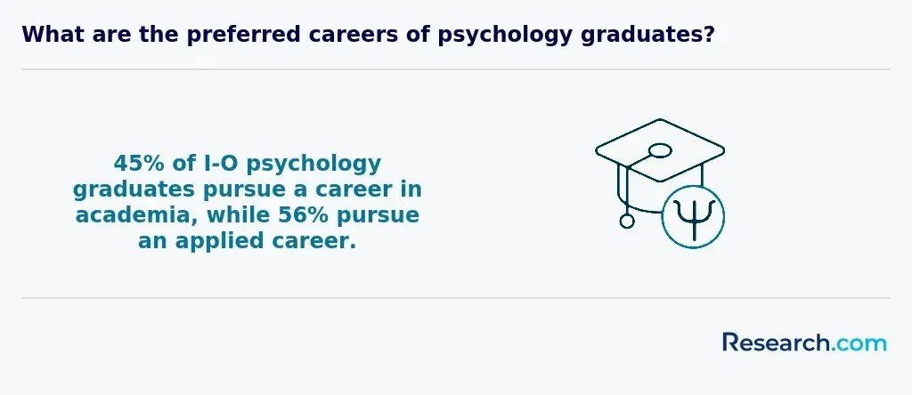 preferred careers of psychology graduates