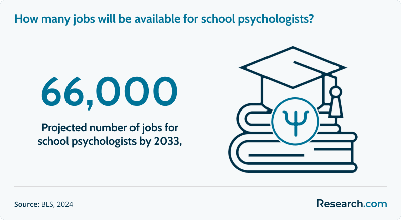 school psychologist job outlook.png