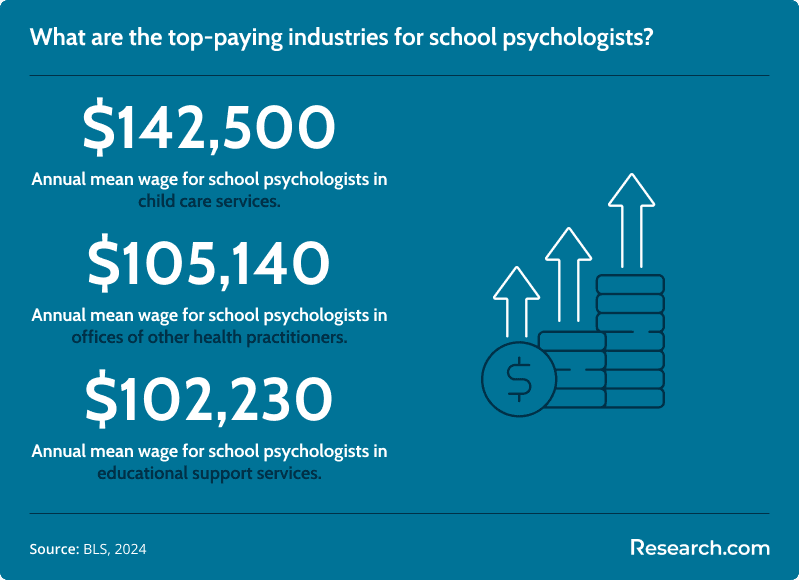 school psychology salary<br>