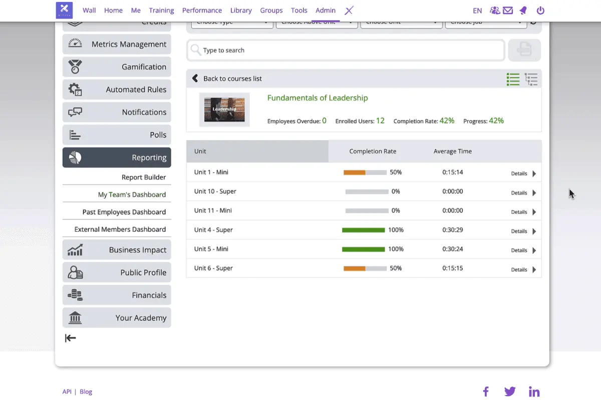 Schoox Reporting Module