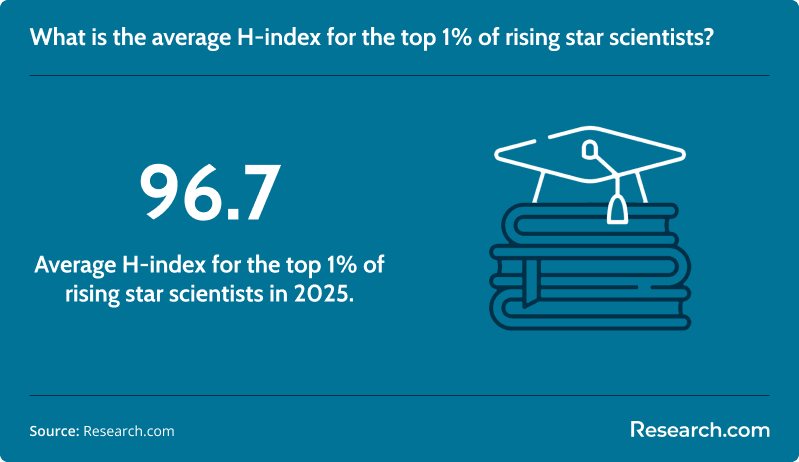 scientist discipline index