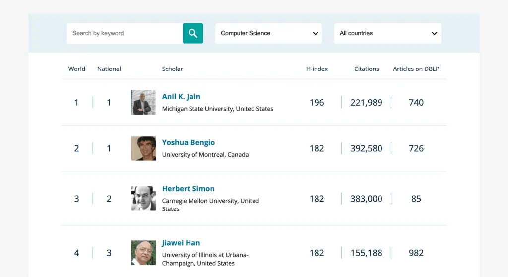 Our ranking of scientists now offers a much smoother experience