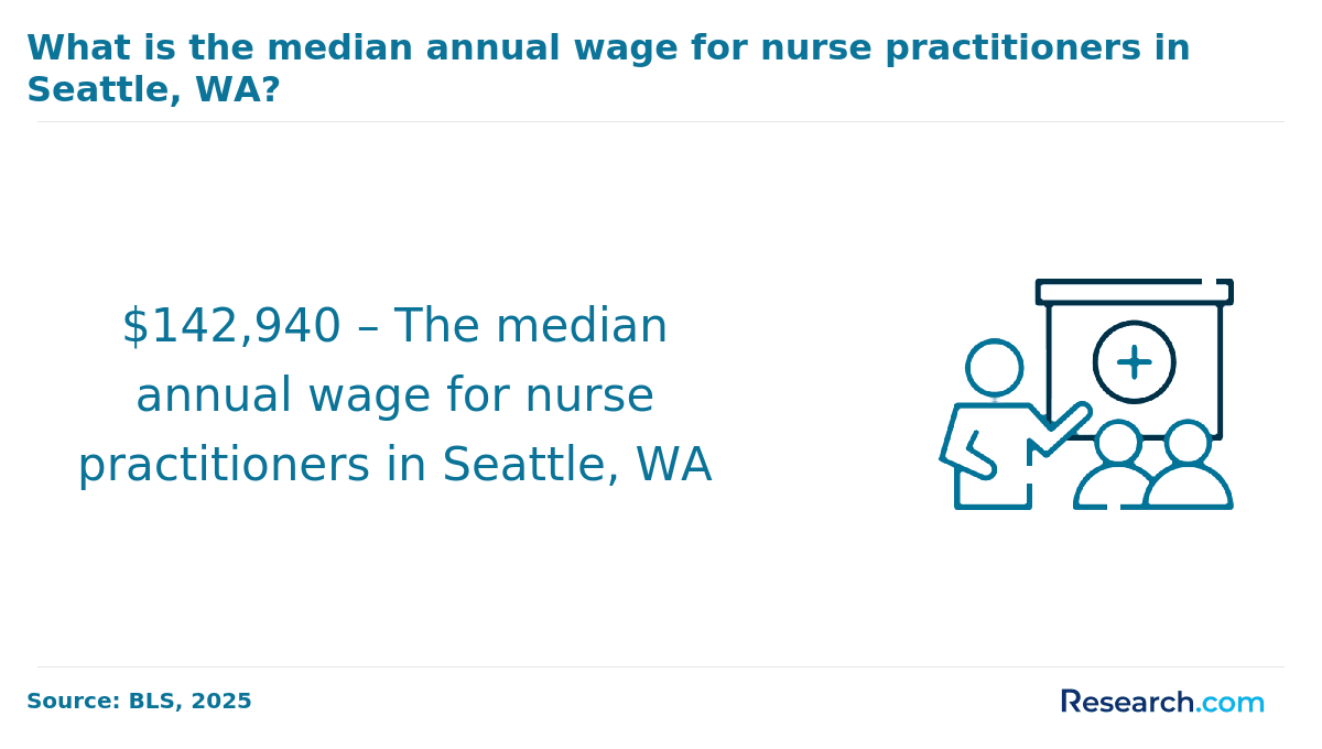seattle np annual wage