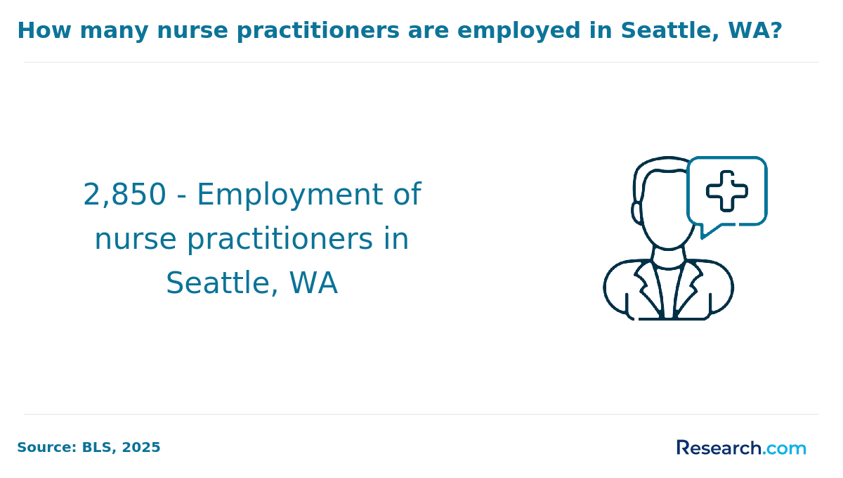 seattle np employment