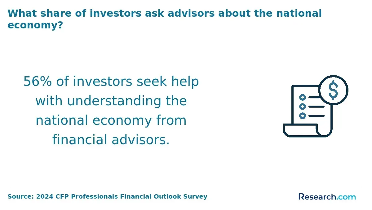 seeks help from financial advisors