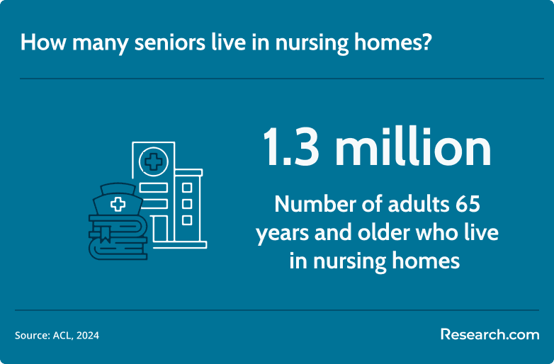 seniors in nursing homes