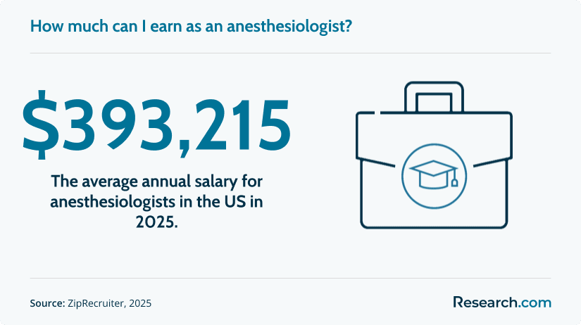 sg1 Anesthesiology.png