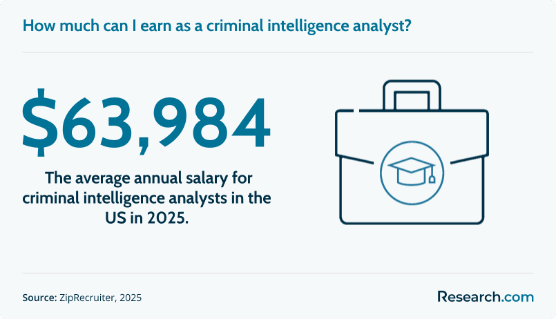 sg1 Crime and Intelligence Analyst.png