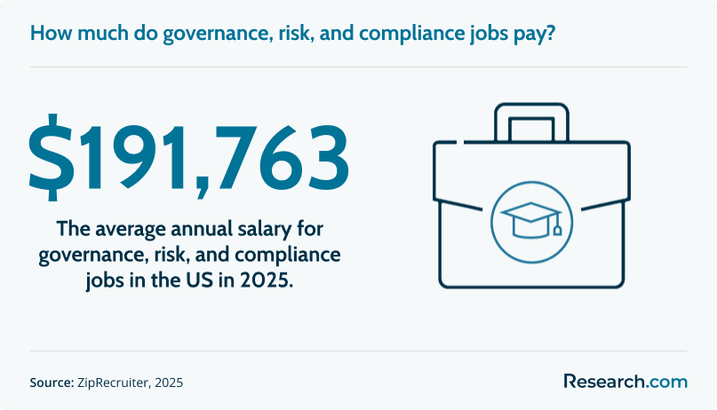 sg1 Governance, Risk, and Compliance.png