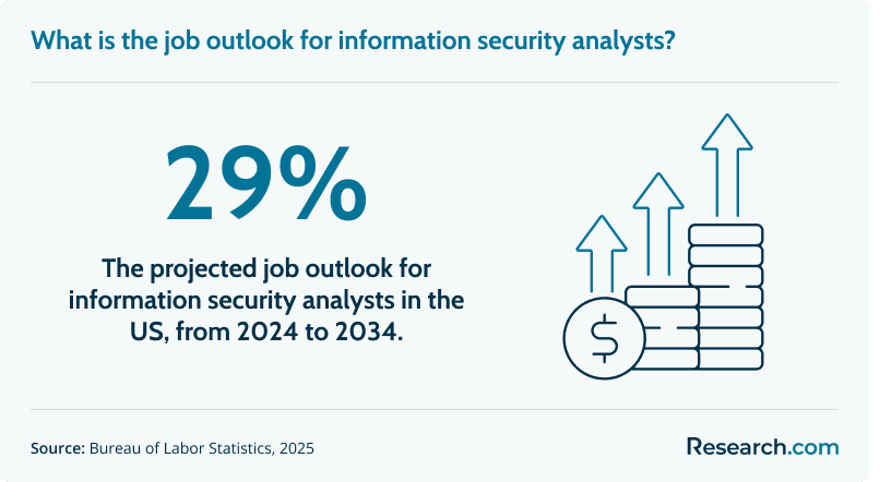 sg1 Information Security Engineer.png