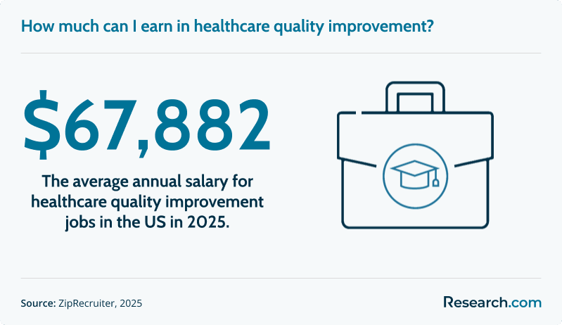 sg1 Quality Improvement in Healthcare.png