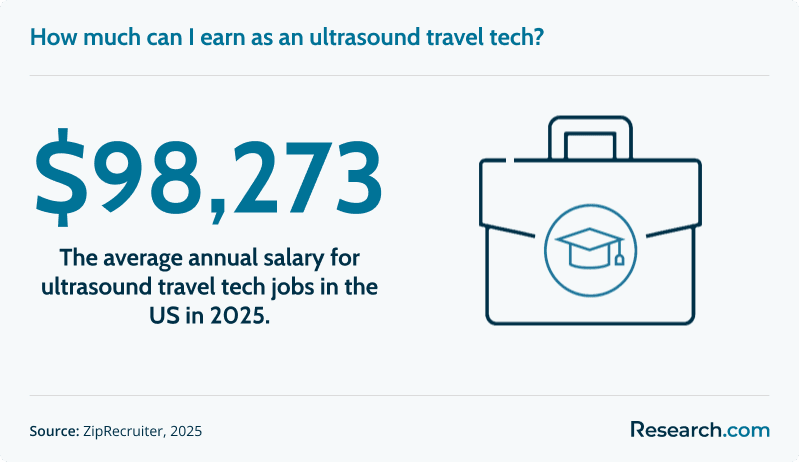 sg1 Ultrasound Travel Tech.png