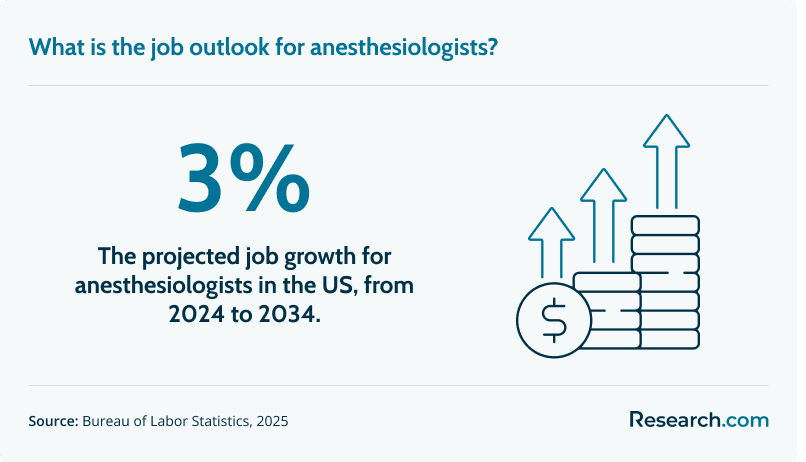 sg2 Anesthesiology.png