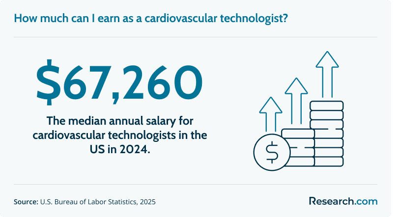 sg2 Cardiovascular Technologist.png