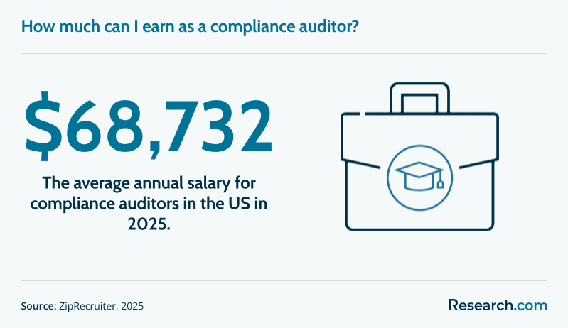 sg2 Compliance Auditor.png