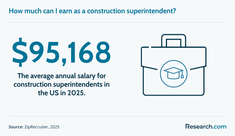 sg2 Construction Superintendent.png
