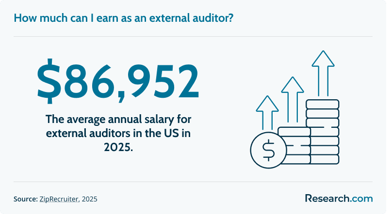 sg2 External Auditor.png