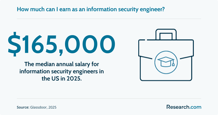 sg2 Information Security Engineer.png