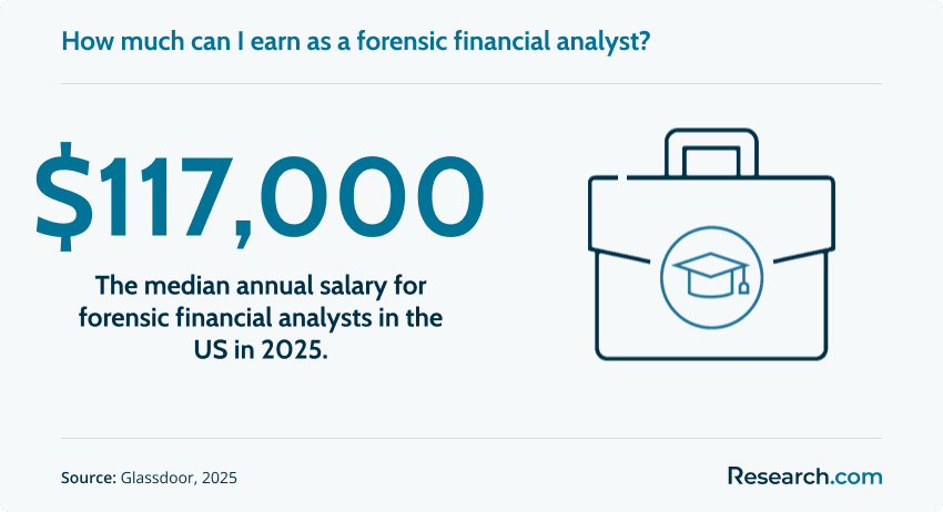 sg2 Master Analyst in Financial Forensics.png