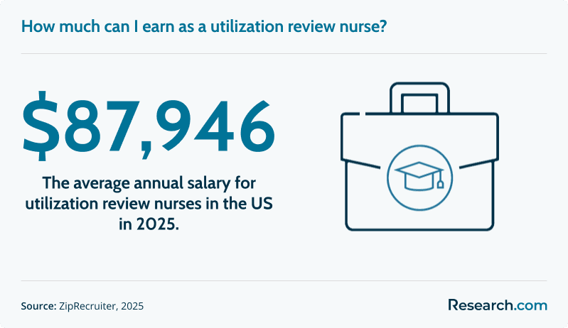 sg2 Utilization Review Nurse.png