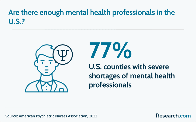 shortage of mental health professionals