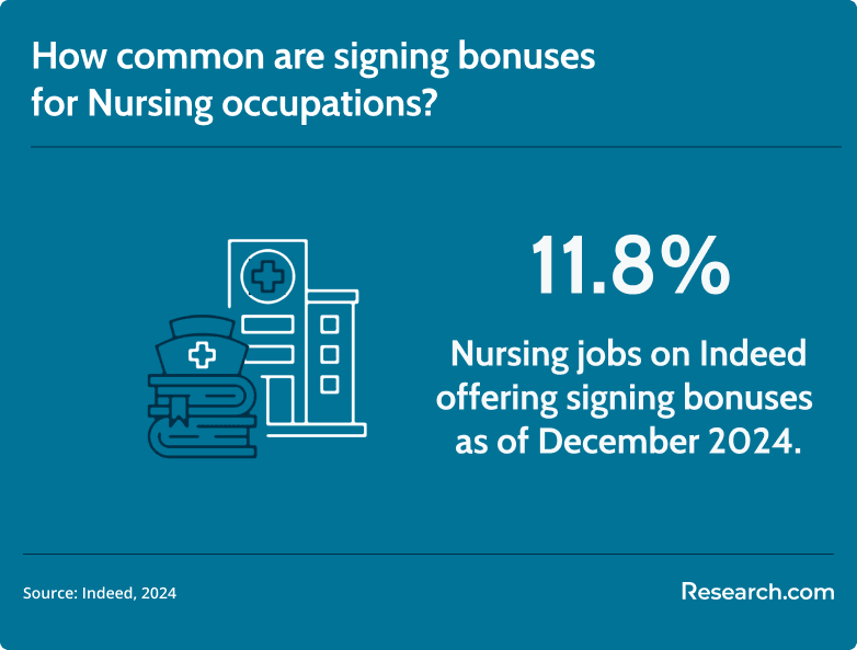 signing bonus for nurses