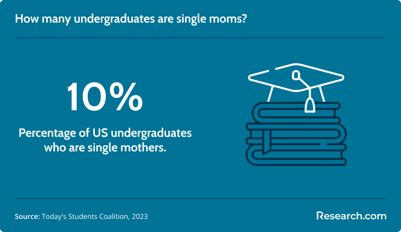 single mom college