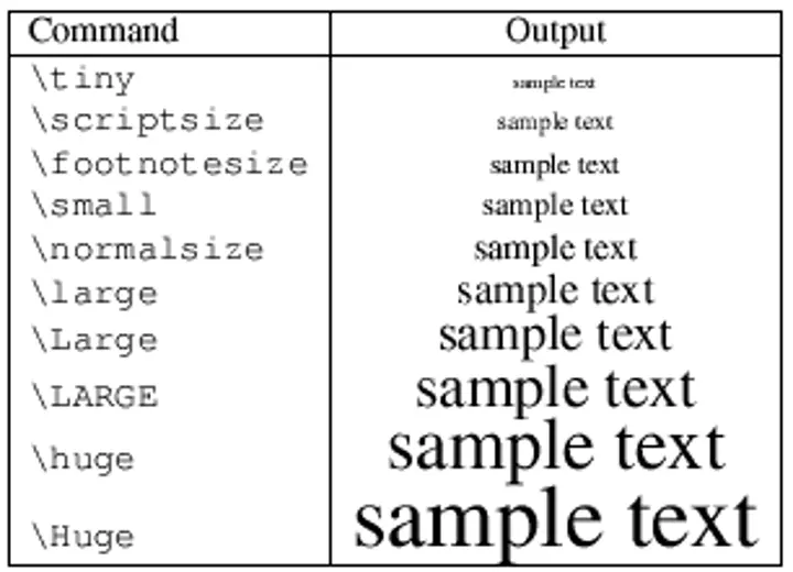 How to Write a Research Paper for Publication: Outline, Format & Types ...