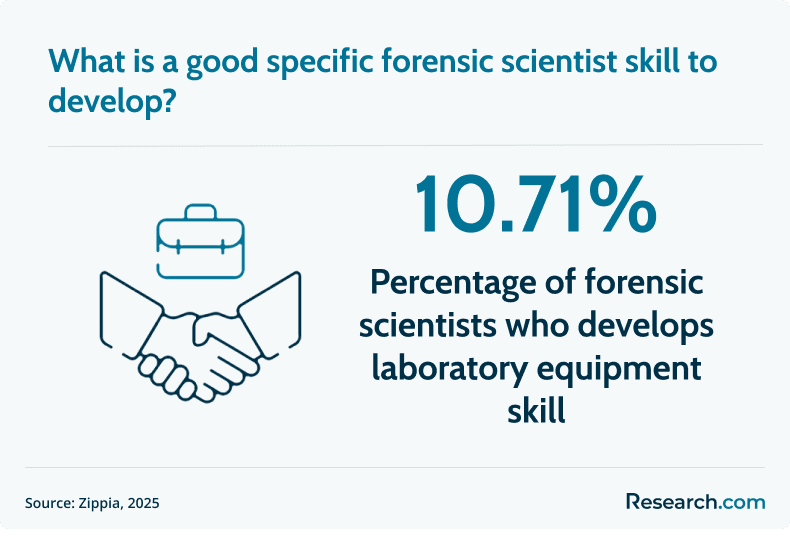 skill to develop