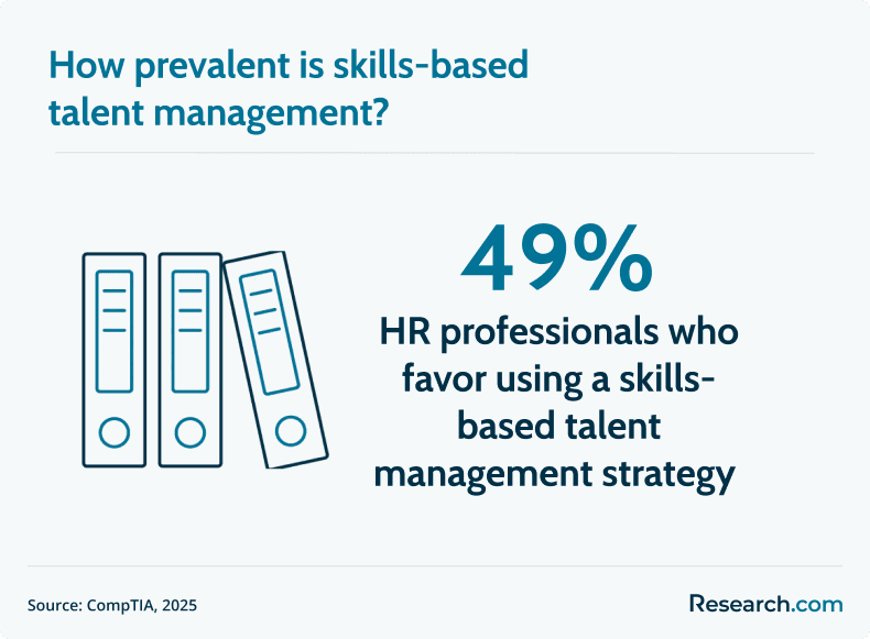 skills based talent management