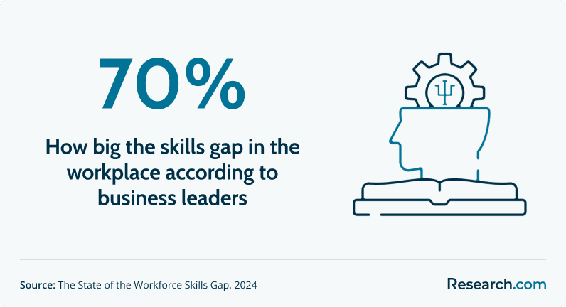 skills gap in the workplace