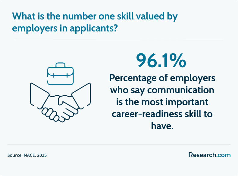 skills that employers value