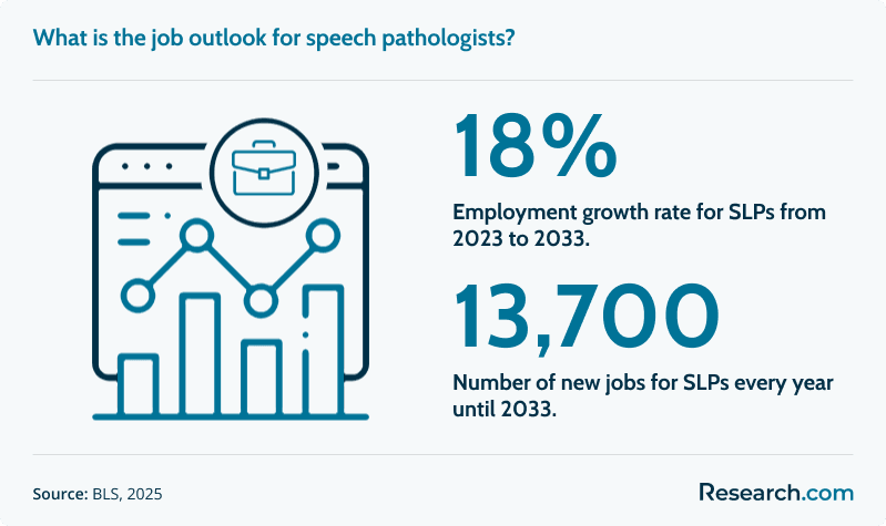 slp job outlook