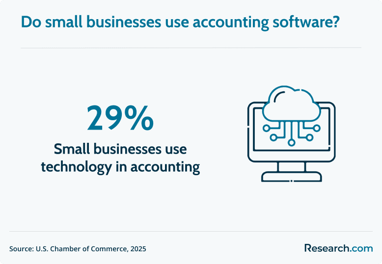 small business accounting software