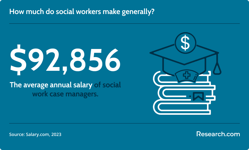 How much do social workers earn?
