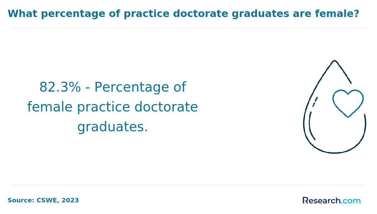 social work female doctorate