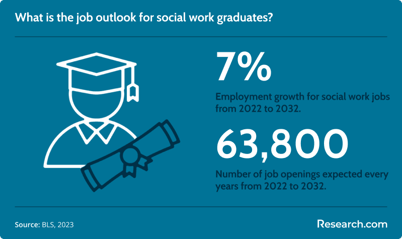 social work job outlook<br>